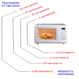 Мощность излучения