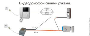 Прибор видеодомофон
