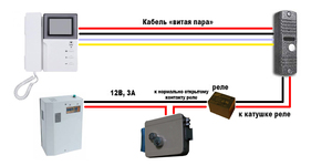 Как подключить защиту