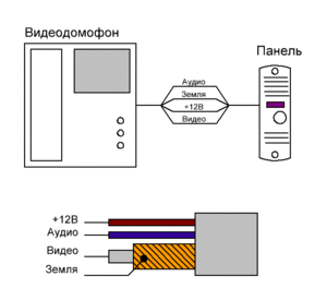 Как подключить домофон
