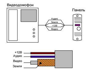 Схема подключения домофона