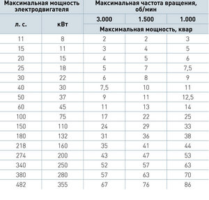 Линейные двигатели