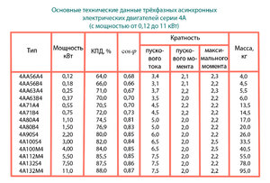 Параметры электродвигателя