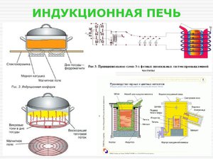 Как устроена печь