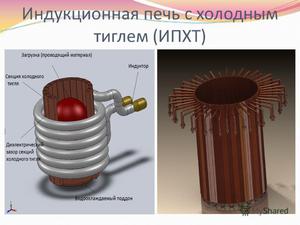 Детали индукционной печи