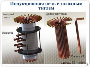 Преимущества индукционных печей