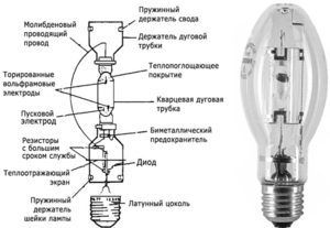 Плюсы  лампы МГЛ