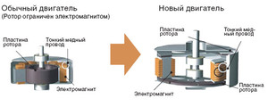 Принцип работы инверторного мотора