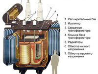 Понижающий трансформатор
