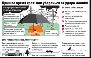 Не пострадать при ударе молнии