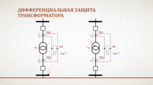 Недостатки метода