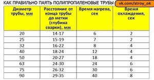 Особенности работы с паяльником
