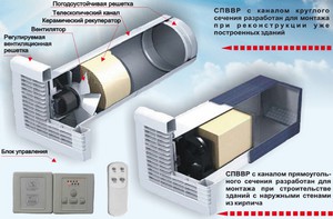 Принудительная приточно вытяжная вентиляция