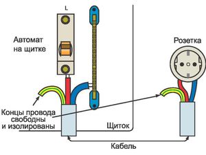 Виды и типы заземлений - схемы