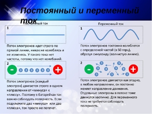 Носители заряда