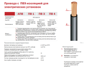 Стоимость кабеля