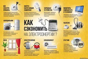 Потребление электроэнергии