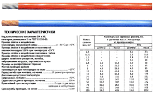 Характеристика провода