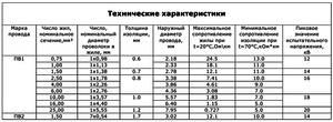Применение проводов  ПВ 3 1х6