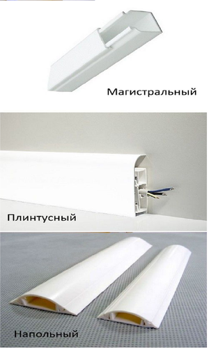 Кабельные каналы