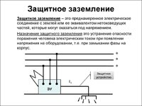 Принцип Защитного Заземления
