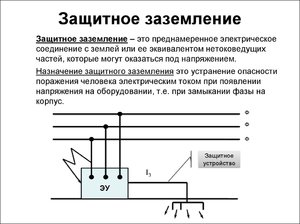 Принцип Защитного Заземления