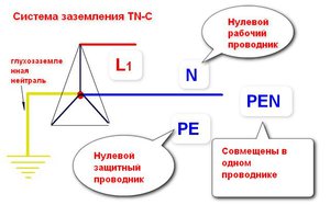Схемы заземления