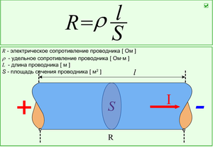 Цепи переменного тока