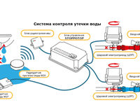 Датчики для картиры