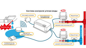 Датчики для картиры