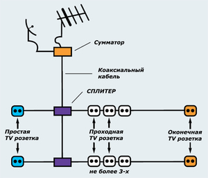 Схема разветвителя ТВ кабеля