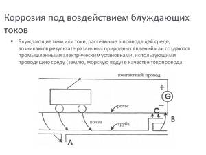 Блуждающие токи что это такое 