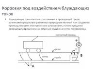 Блуждающие токи что это такое