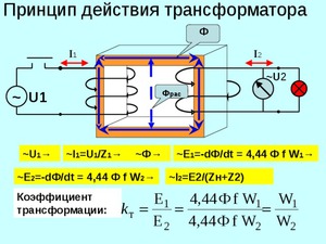 Трансформатор назначение