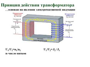 Устройство и принцип действия трансформатора