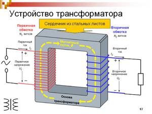 Принцип действия трансформатора