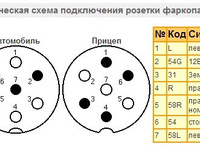 Распиновка розетки прицепа