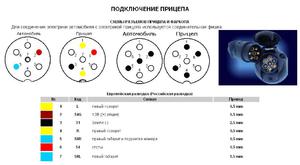 Распиновка фаркопа