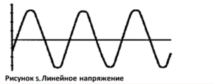 Операция с переменной скоростью вращения