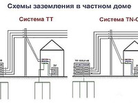 Заземление в частном доме своими руками 220в