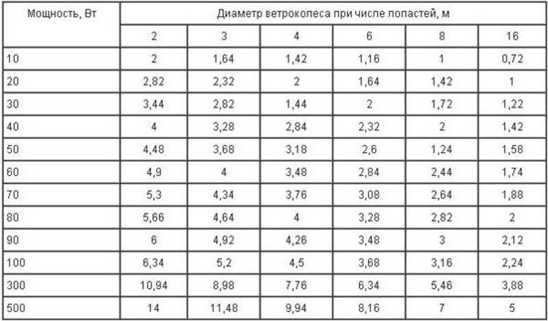 Источник энергии дома 