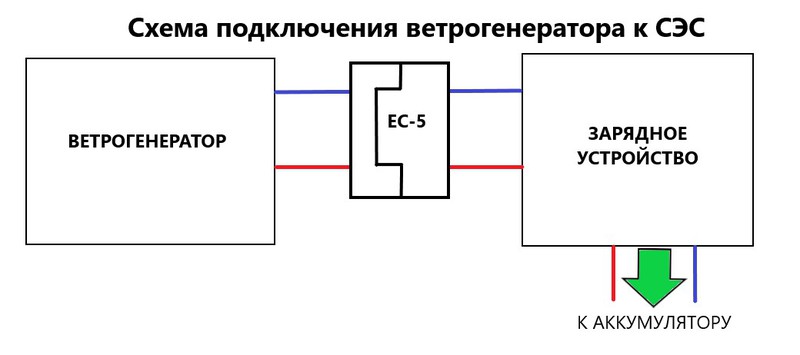 Альтернативная энергетика
