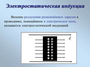 Явление Электростатической Индукции 