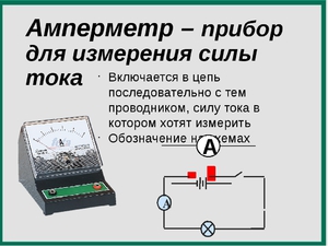 Обозначение силы тока