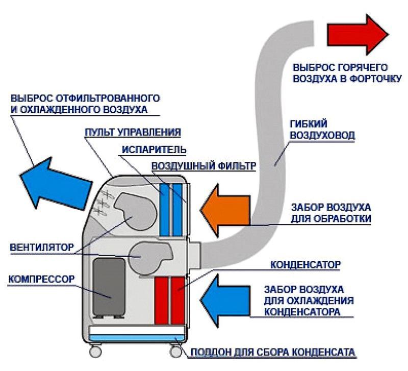 Работа оборудования