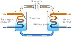 Устройство кондиционера