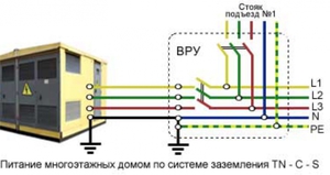 Виды систем заземления