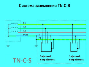 Система заземления