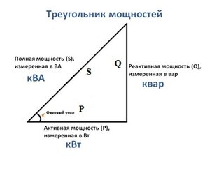 Все эти величины тригонометрически соотносятся друг с другом, как показано на рисунке