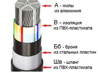 Расшифровка маркировки  кабеля АВБбШв